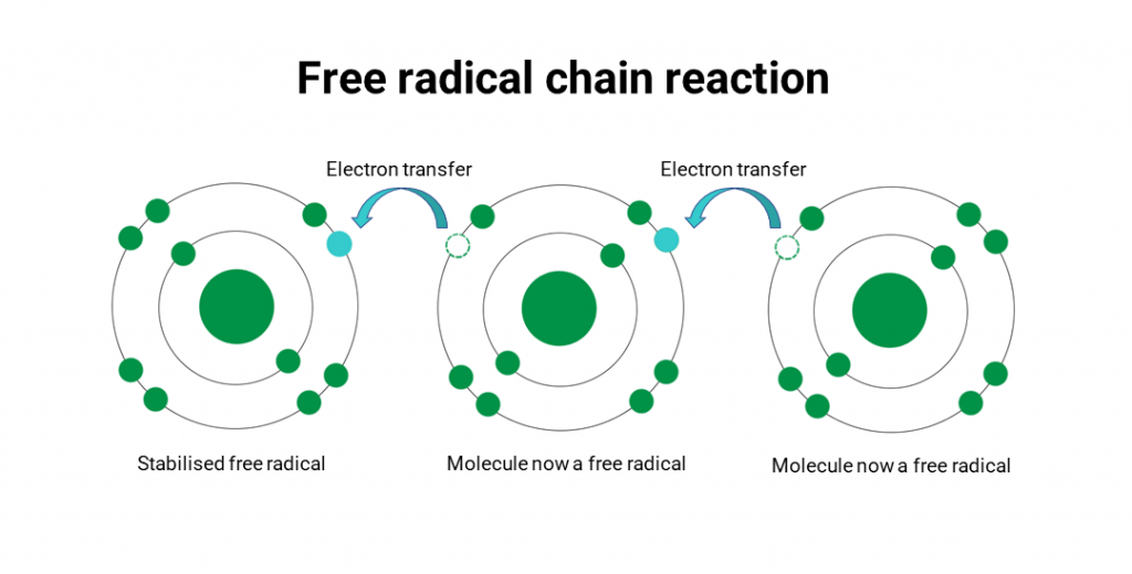 free radical chain reaction